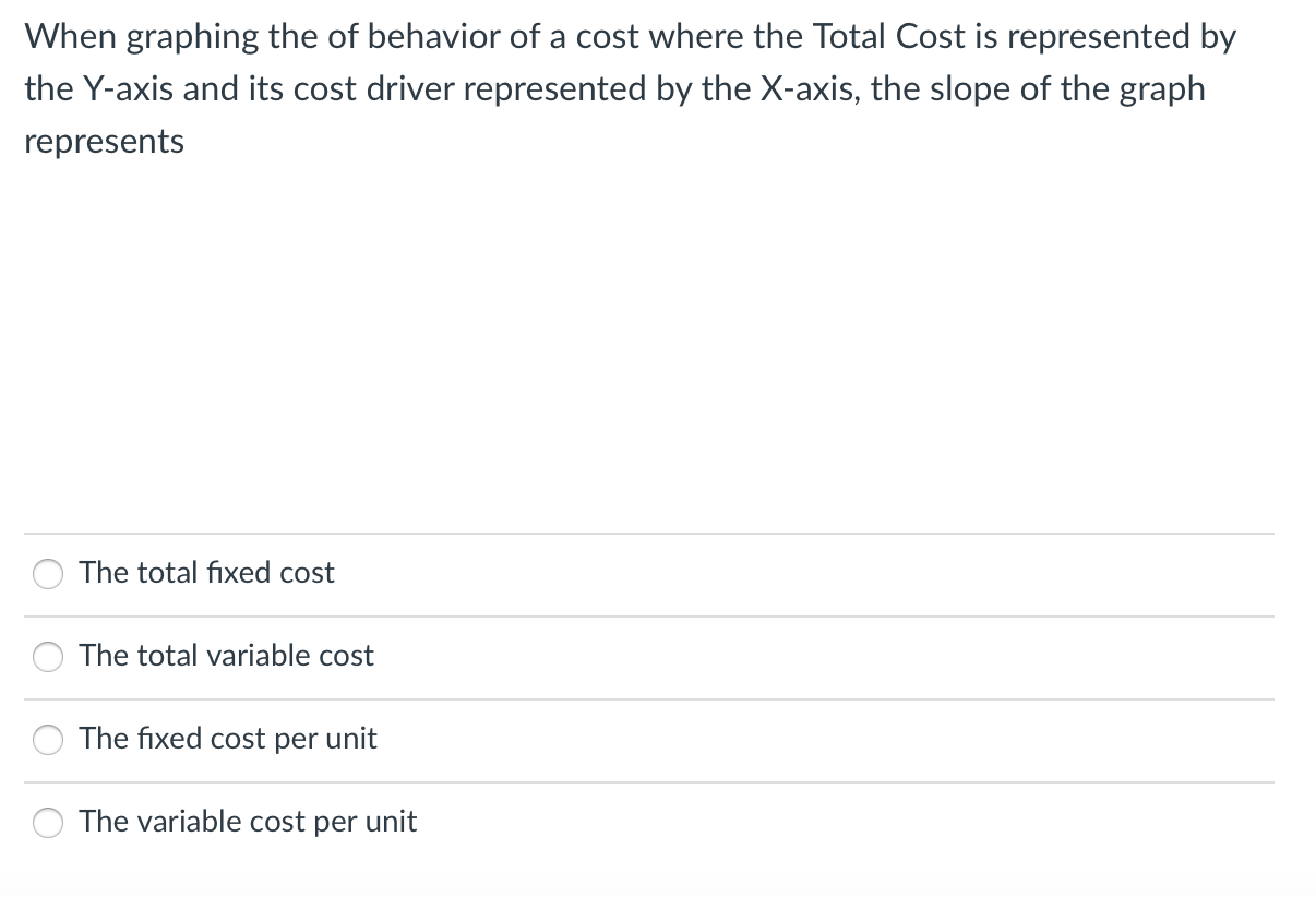 Solved When graphing the of behavior of a cost where the | Chegg.com