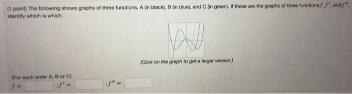 Solved (1 point The following shows graphs of three | Chegg.com
