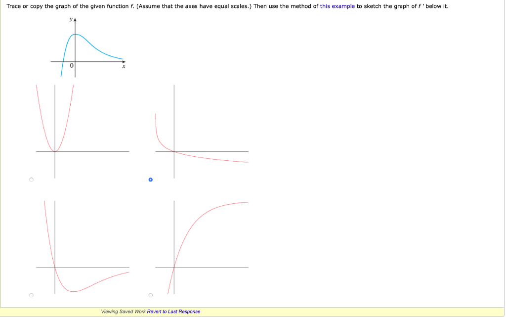 Solved Trace or copy the graph of the given function f. | Chegg.com