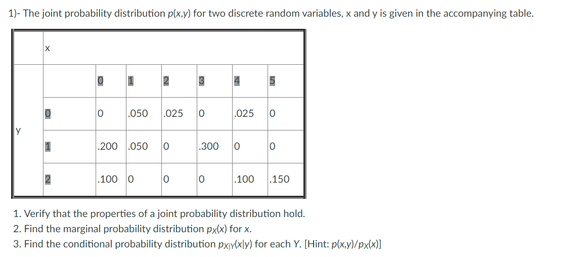 Solved 1)- The joint probability distribution p(x,y) for two | Chegg.com