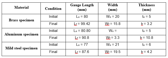 Solved Determine the percentage elongation after fracture | Chegg.com