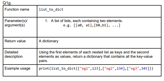 Solved Q19. Function name list_to_dict Parameter(s) | Chegg.com