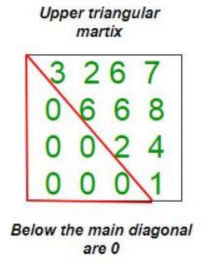 Solved Write a C++ program to implement an upper triangular | Chegg.com