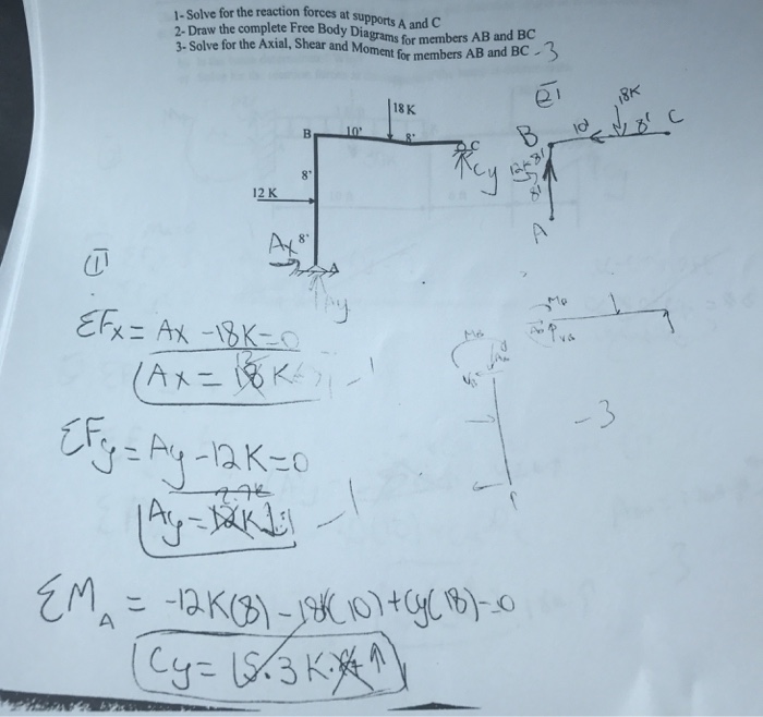 Solved Solve for the reaction forces at supports A and C | Chegg.com