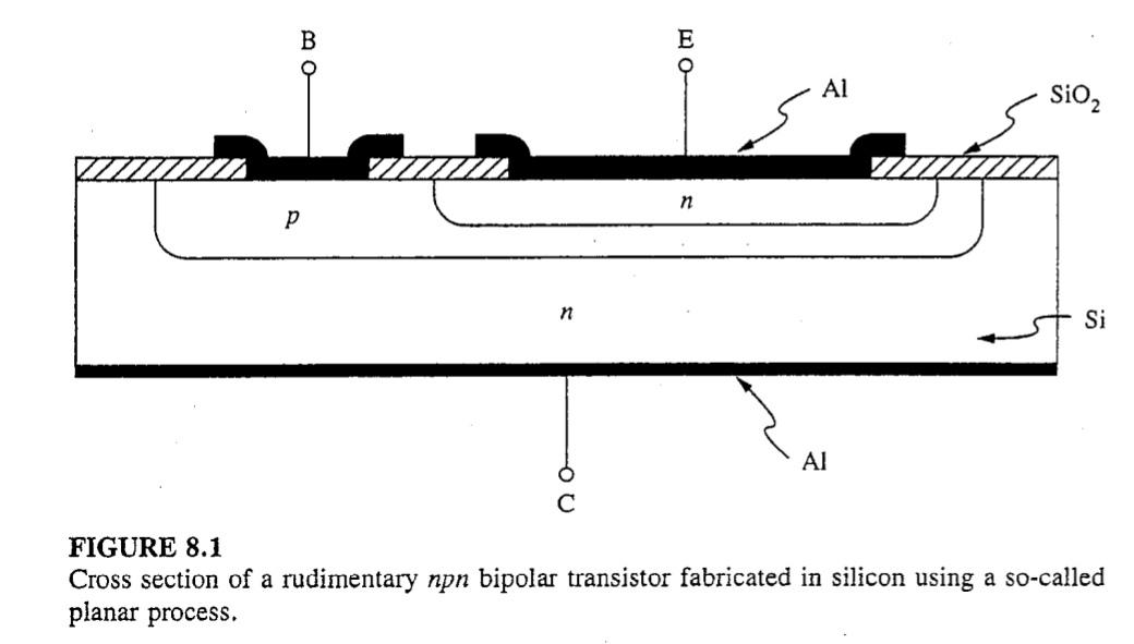 = NAB = = 8.1 The npn silicon transistor shown in | Chegg.com