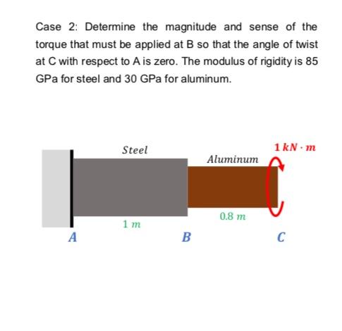 Solved The figure on the right shows a compound shaft made | Chegg.com