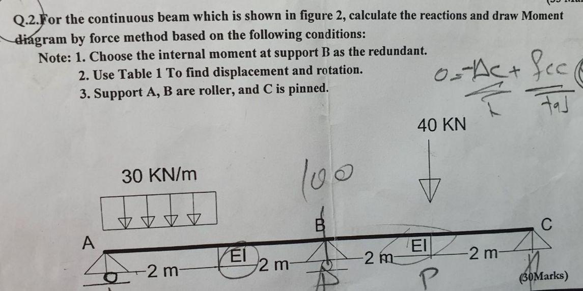 Solved Q.2.For the continuous beam which is shown in figure | Chegg.com