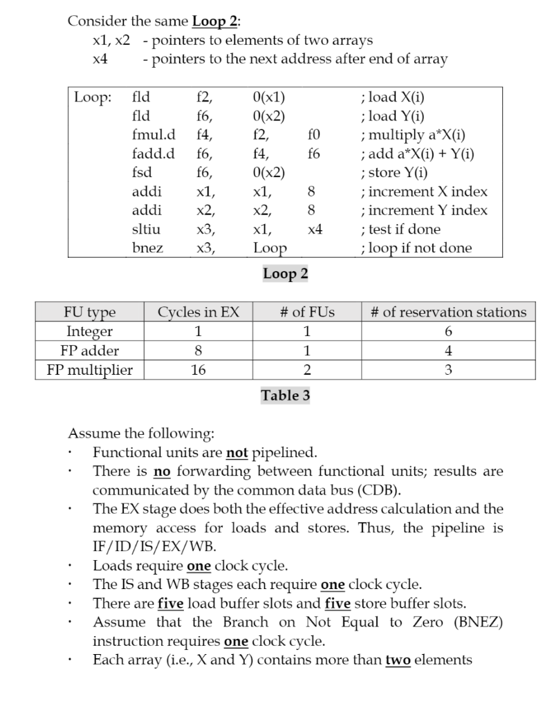 Consider the same Loop 2: x1, x2 - pointers to | Chegg.com