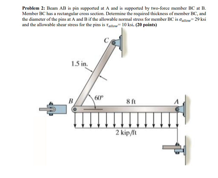 Solved Problem 2: Beam AB Is Pin Supported At A And Is | Chegg.com