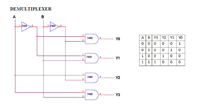 Solved EXPERIMENT 4# MULTIPLEXER / DEMULTIPLEXER | Chegg.com