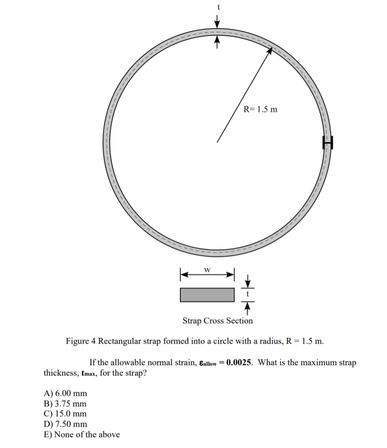Solved R=1.5 m Strap Cross Section Figure 4 Rectangular | Chegg.com