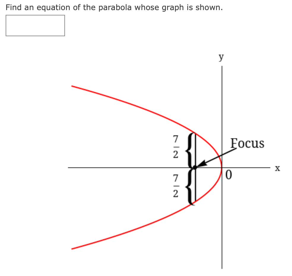 Solved Find An Equation Of The Parabola Whose Graph Is 