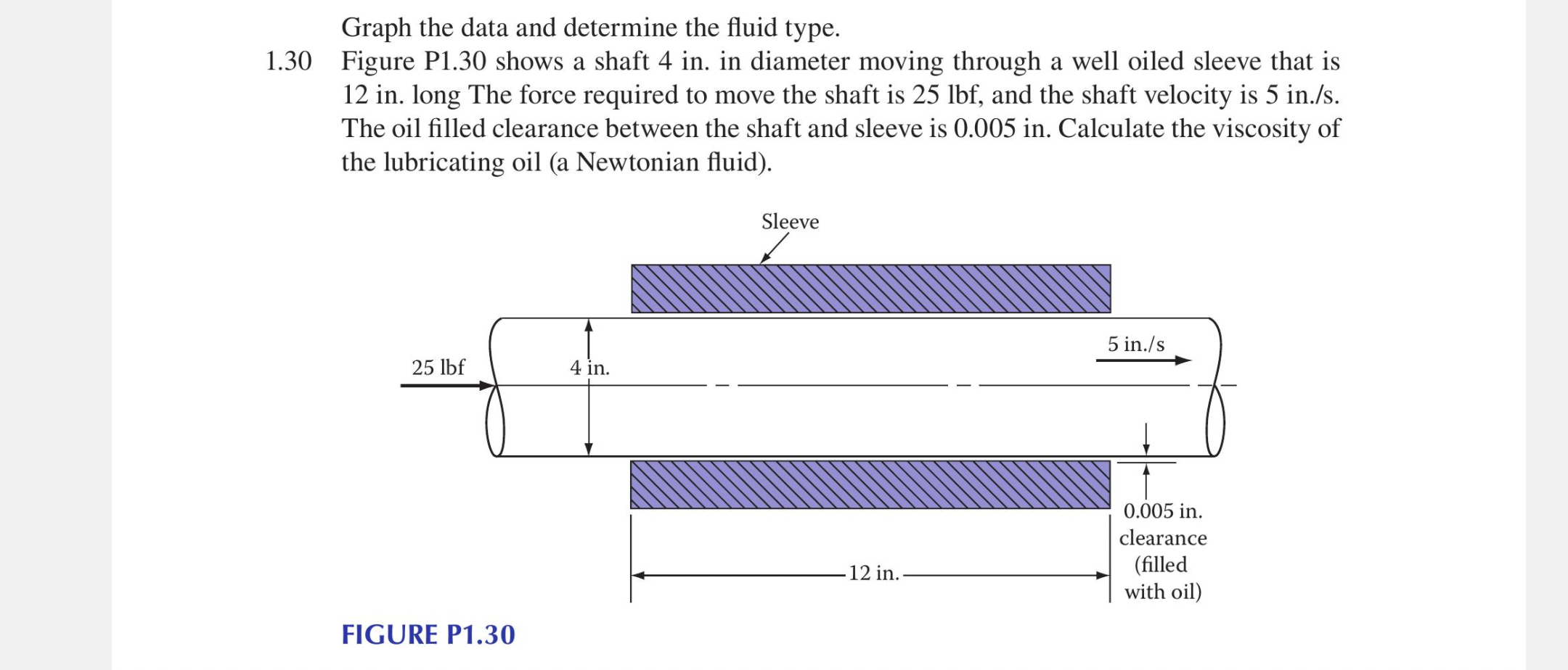 Solved 1.30 Graph the data and determine the fluid type. | Chegg.com