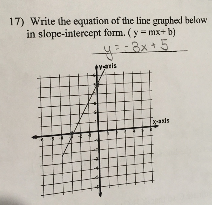what is the equation of a line graphed below