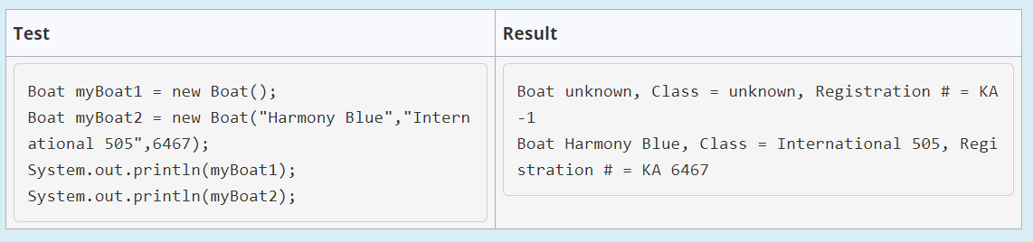 Solved The Tasks 1. Extend the definition of the class Boat | Chegg.com