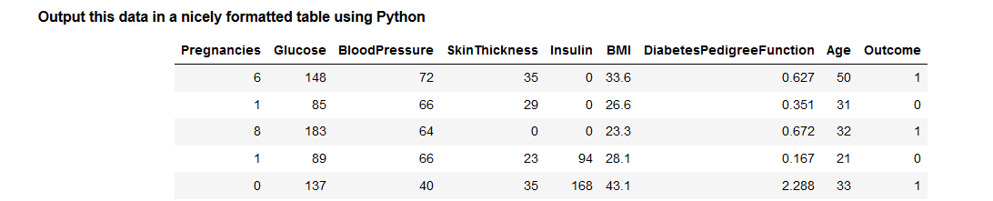 Solved Output this data in a nicely formatted table using | Chegg.com