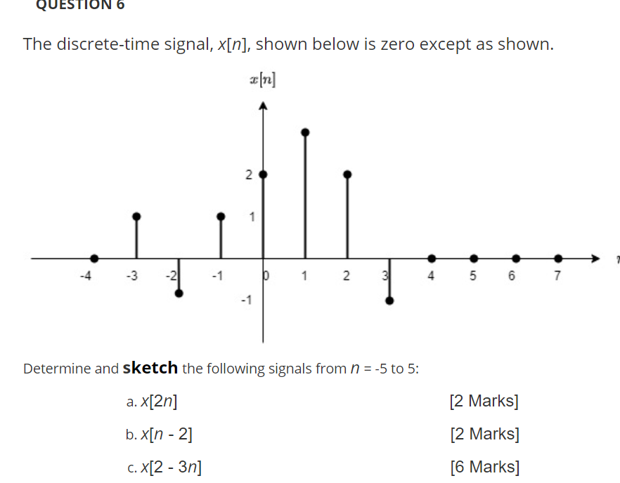 Solved QUESTION 6 The Discrete-time Signal, X[n], Shown | Chegg.com