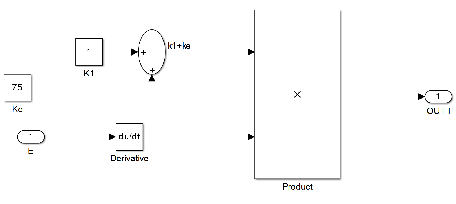 Solved Consider the muscle behavior model represented in the | Chegg.com