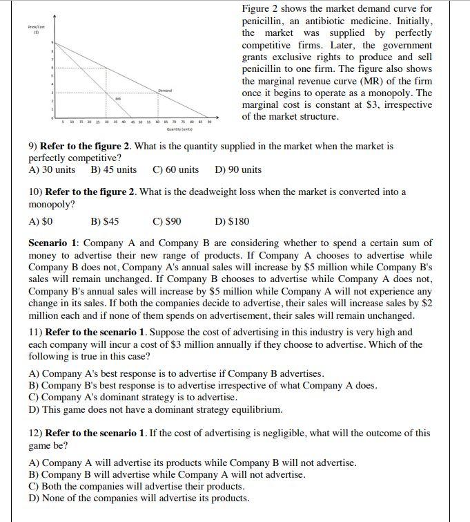 Solved Pris 15 2 Figure 2 shows the market demand curve for | Chegg.com