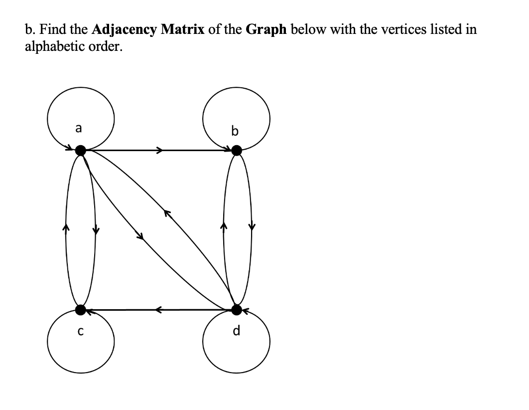 Solved 1. Graphs and Adjacency Matrices. a. Draw the Graph | Chegg.com