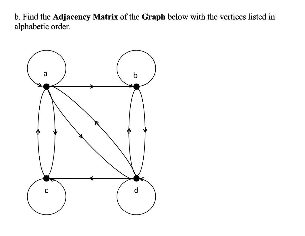 Solved 1 Graphs And Adjacency Matrices A Draw The Graph 8026