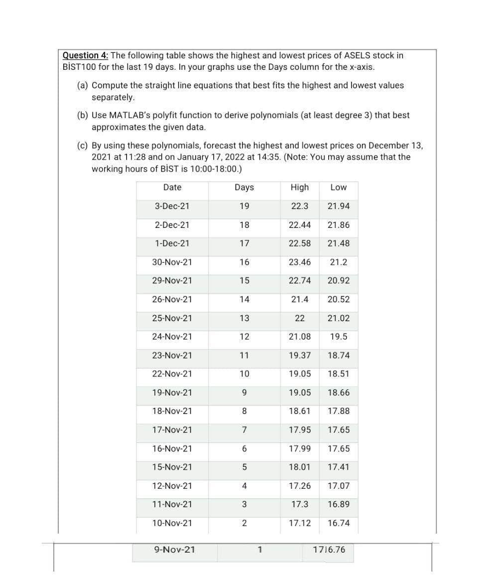 Solved Question 4: The Following Table Shows The Highest And | Chegg ...