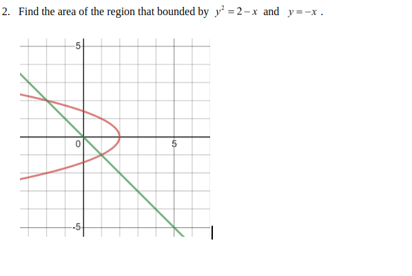 Solved 2. Find the area of the region that bounded by y? = 2 | Chegg.com