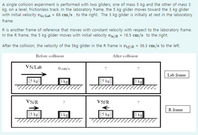 Solved A single collision experiment is performed with two | Chegg.com