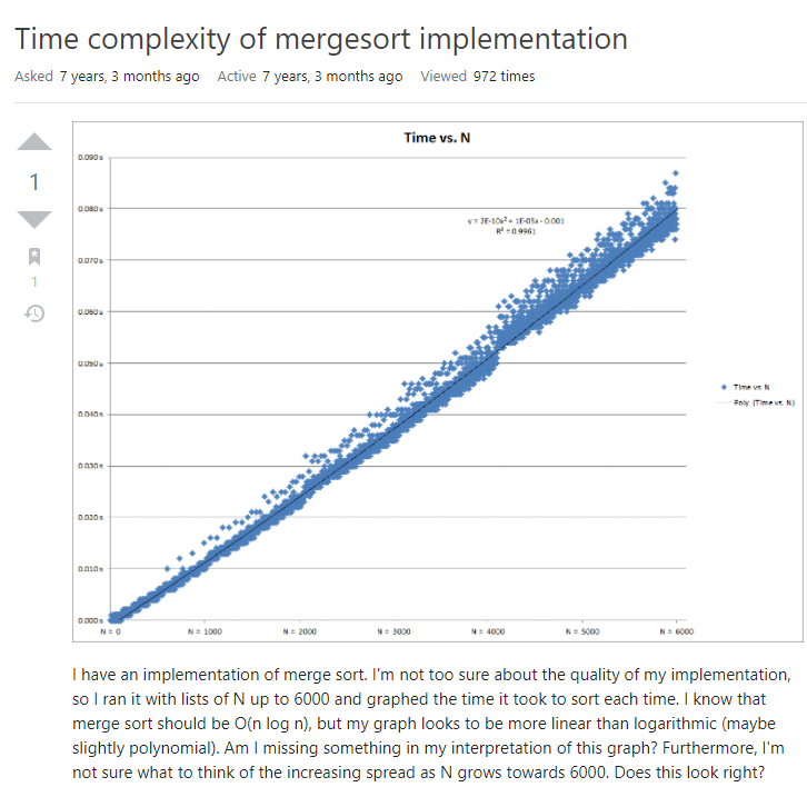 Solved Time complexity of mergesort implementation Asked 7 | Chegg.com