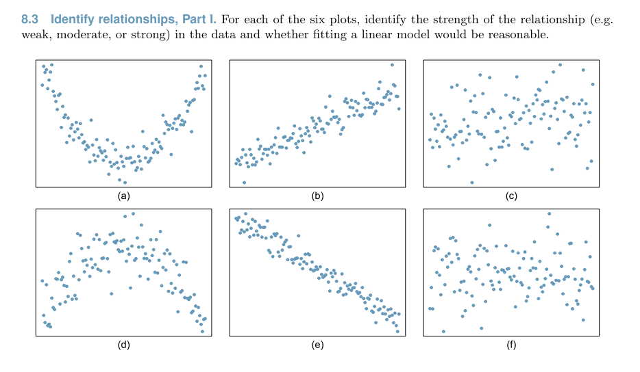Solved 8.3 Identify relationships, Part I. For each of the | Chegg.com