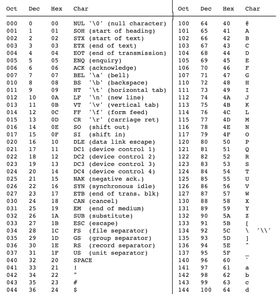 Solved What would be the correct python code for a | Chegg.com