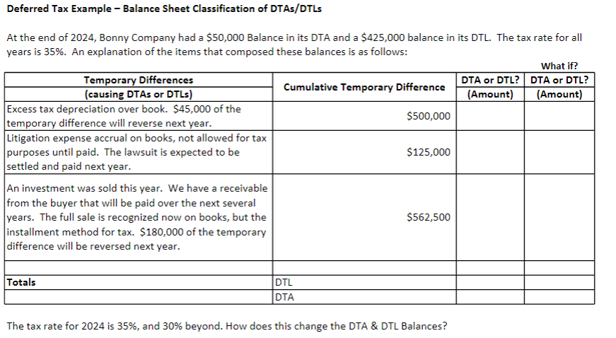 Solved Deferred Tax Example - Balance Sheet Classification | Chegg.com
