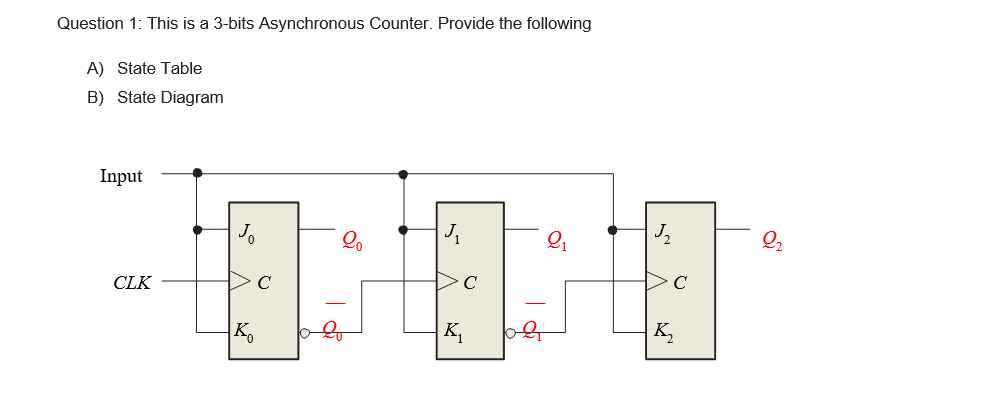 Solved Question 1: This is a 3-bits Asynchronous Counter. | Chegg.com