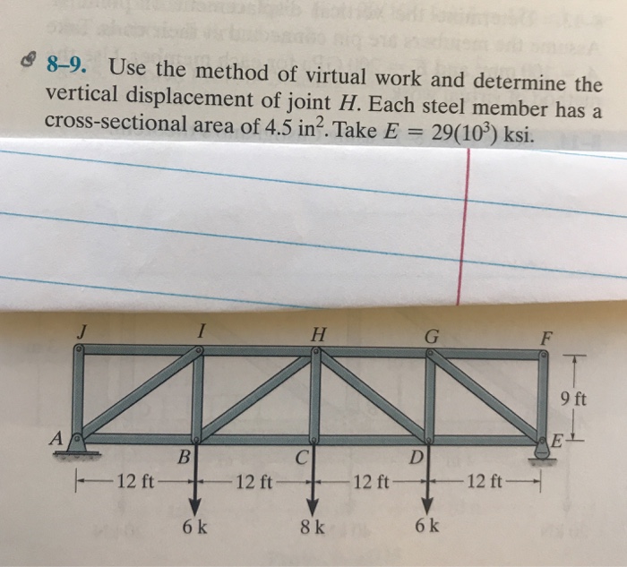 Solved 8-9. Use the method of virtual work and determine the | Chegg.com