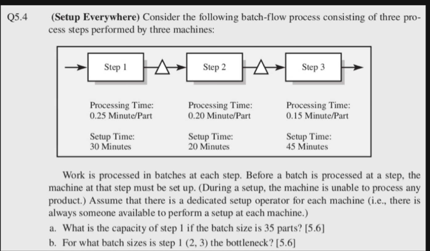 Solved (Setup Everywhere) Consider the following batch-flow | Chegg.com