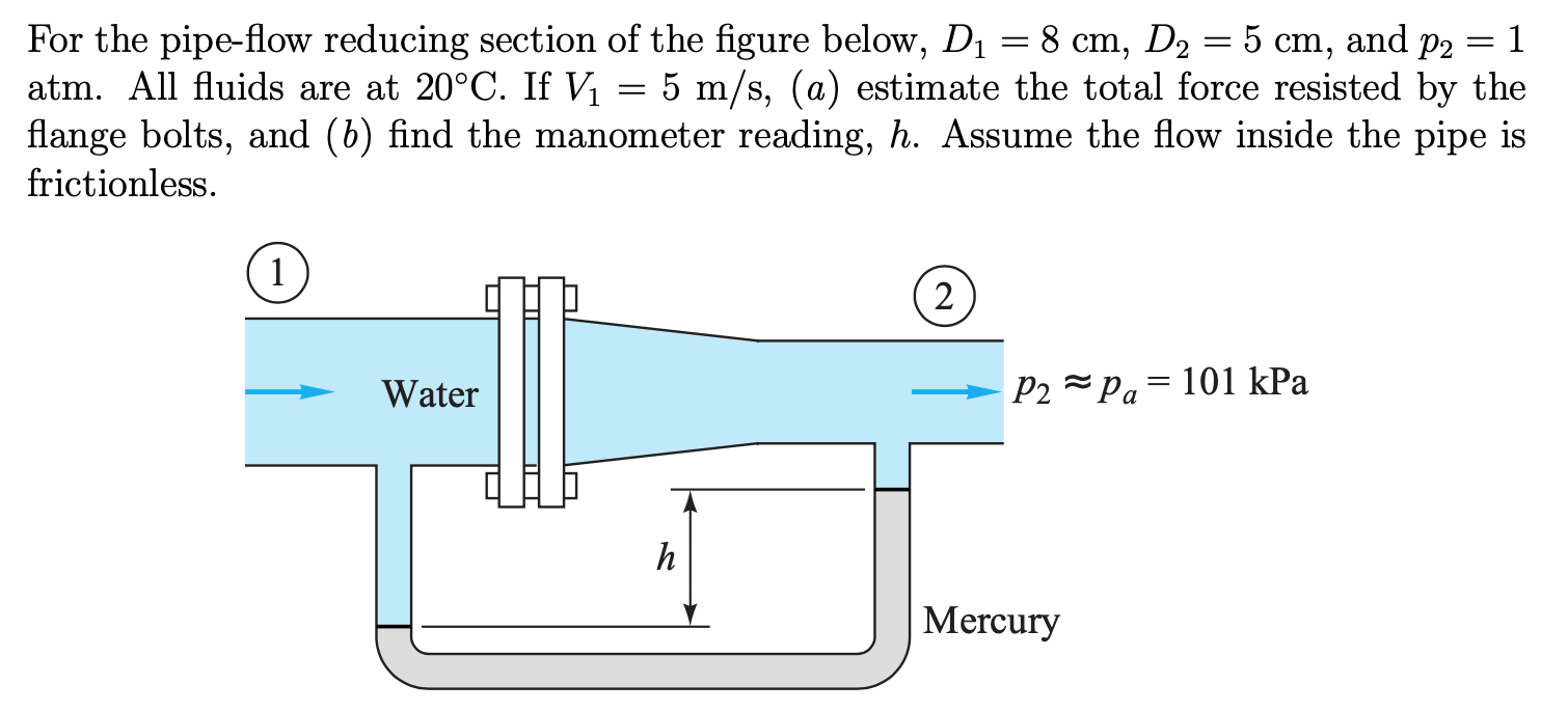 Solved For the pipeflow reducing section of the figure