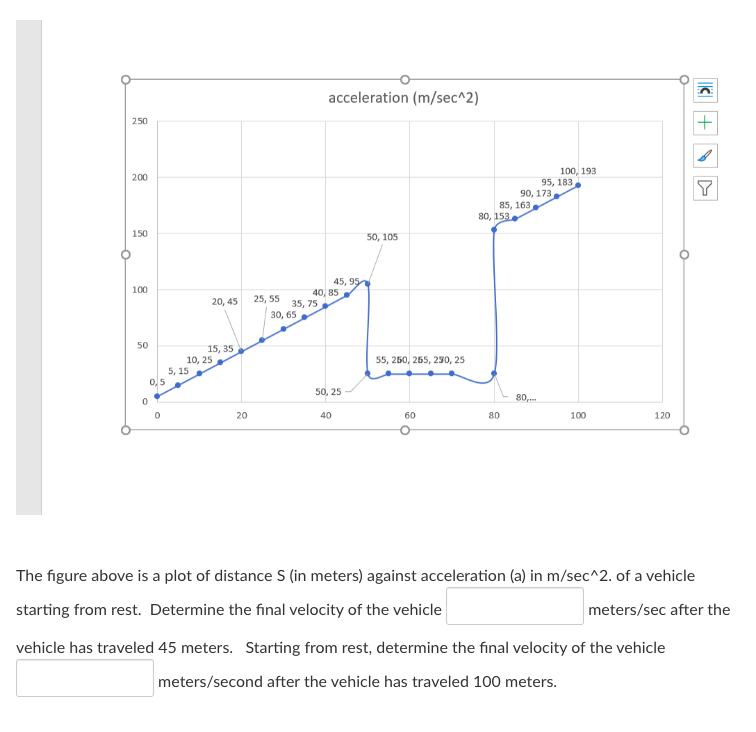 [Solved] The figure above is a plot of distance ( mathr