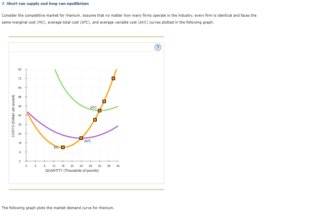 Solved 7. Shortrun supply and longrun equilibrium Consider