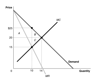 Solved Use the information from the graph below in order to | Chegg.com