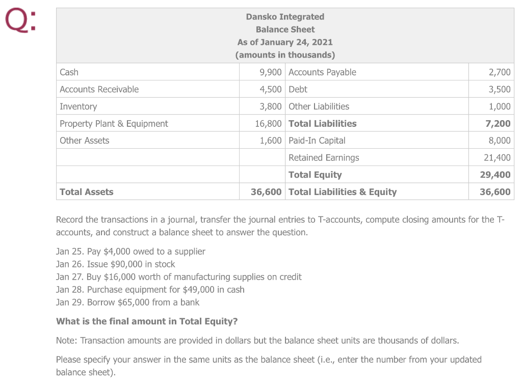 Solved Q: Cash Dansko Integrated Balance Sheet As of January | Chegg.com