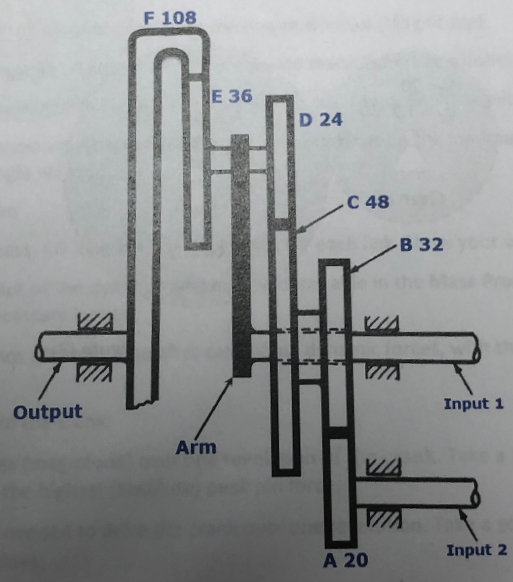 Solved For the gear train shown in Figure, shaft 1 rotates | Chegg.com