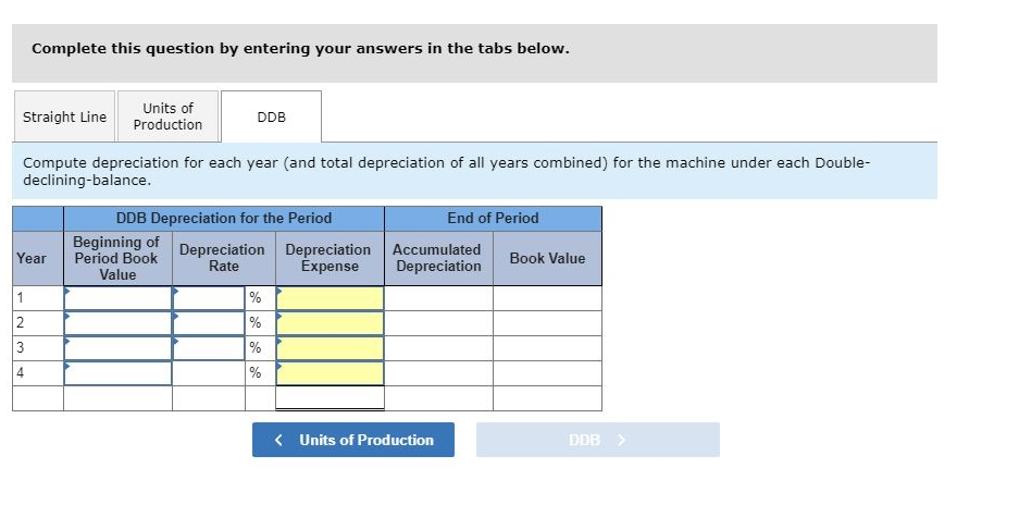 Solved Problem 8-2A Depreciation Methods LO P1 A Machine | Chegg.com