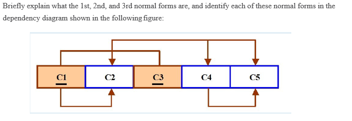 1 2 3 normal forms