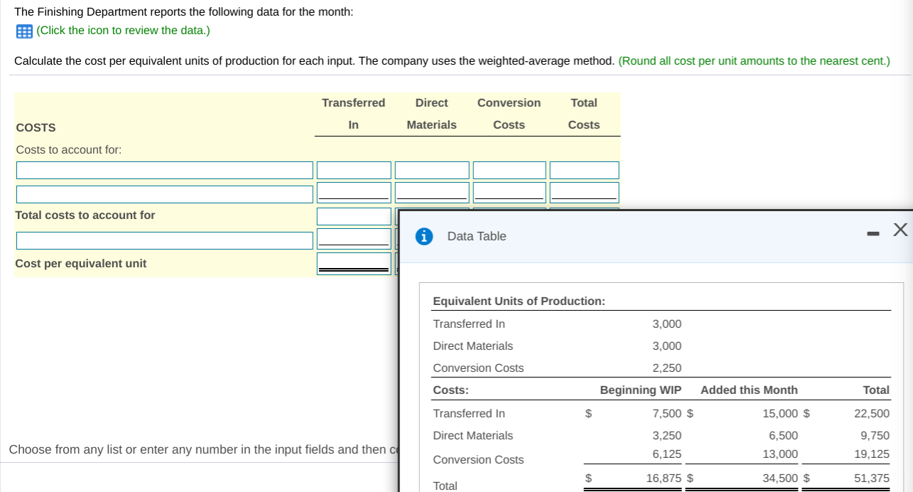 Solved The Finishing Department reports the following data