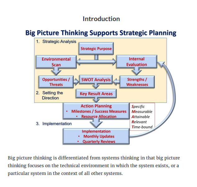 Solved Develop a SWOT chart to understand how to best