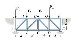 Solved Learning Goal: To apply the method of sections to a | Chegg.com 