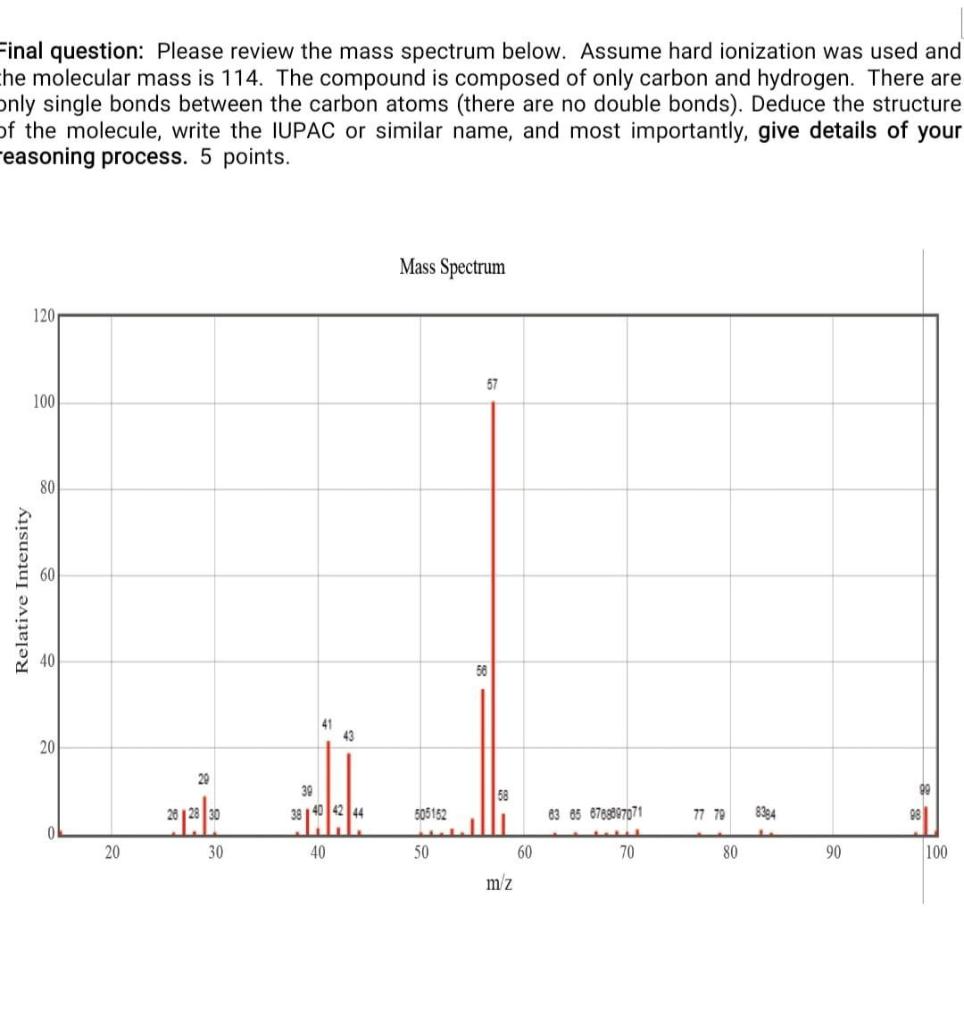 Solved Final question: Please review the mass spectrum | Chegg.com