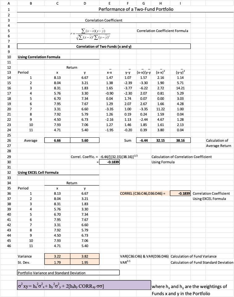 Solved The task is to examine and compare the performance of | Chegg.com