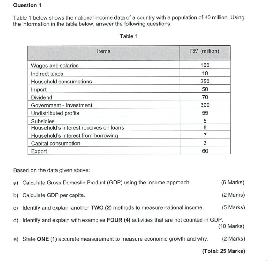 Solved Table 1 Below Shows The National Income Data Of A | Chegg.com