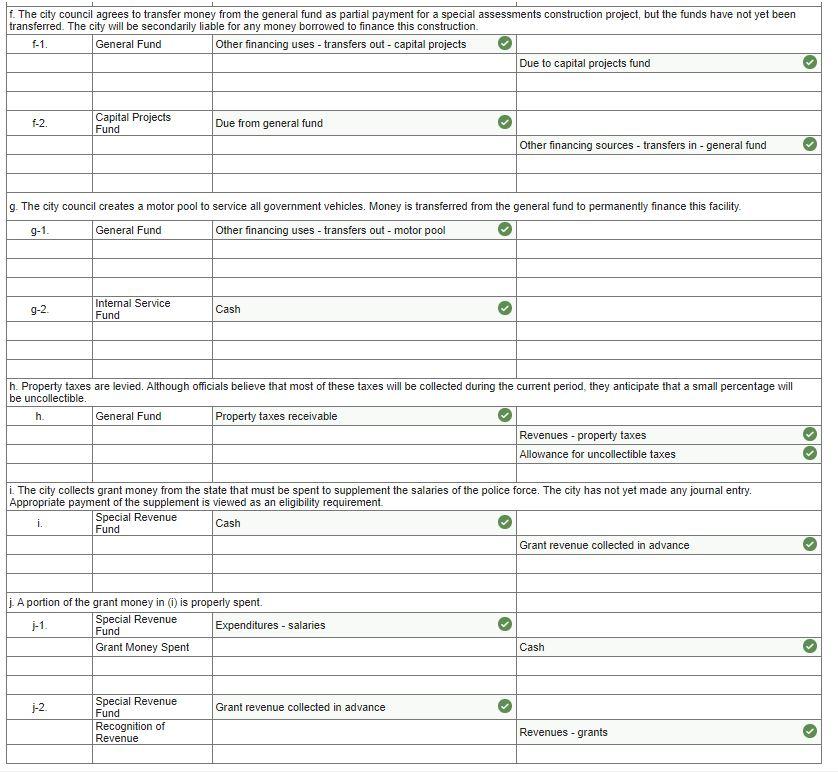 solved-a-local-government-has-the-following-transactions-chegg